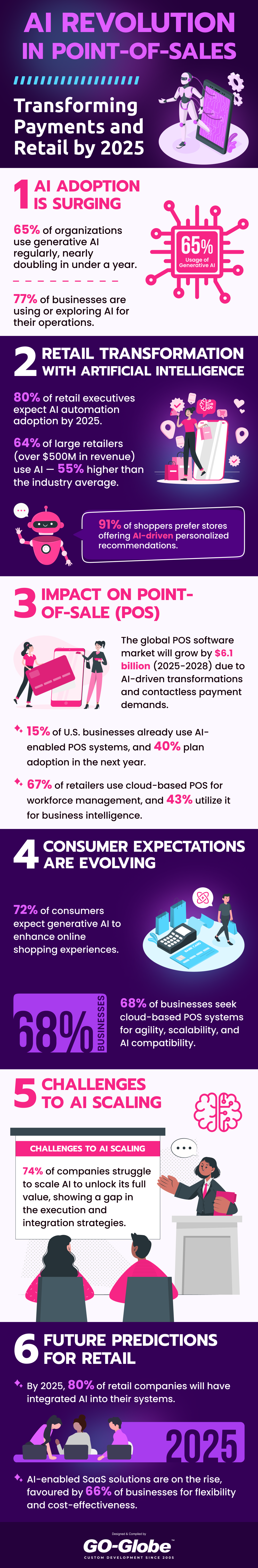 AI Revolution in POS: The Future of Payment Is Here 1 AI Revolution in POS