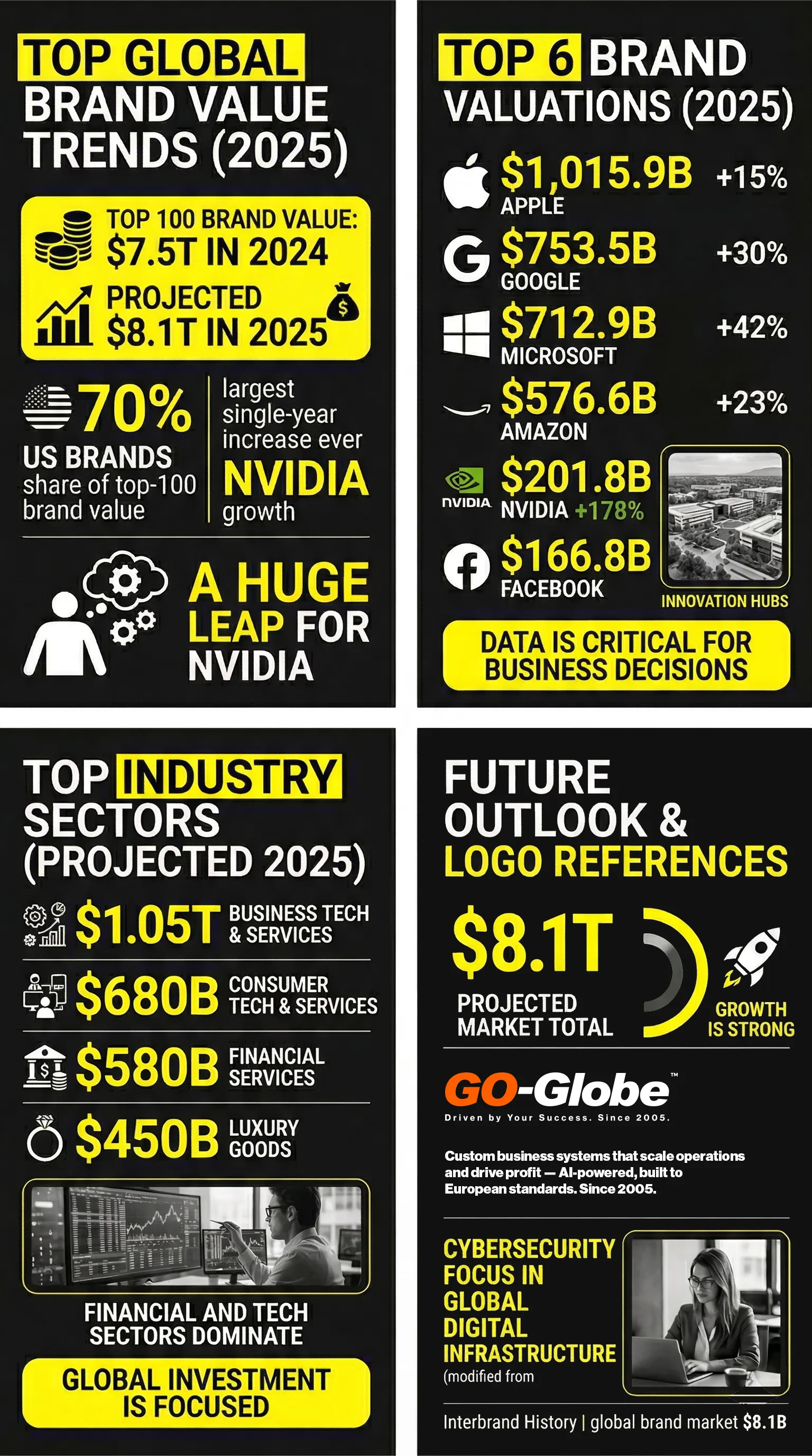 top brands