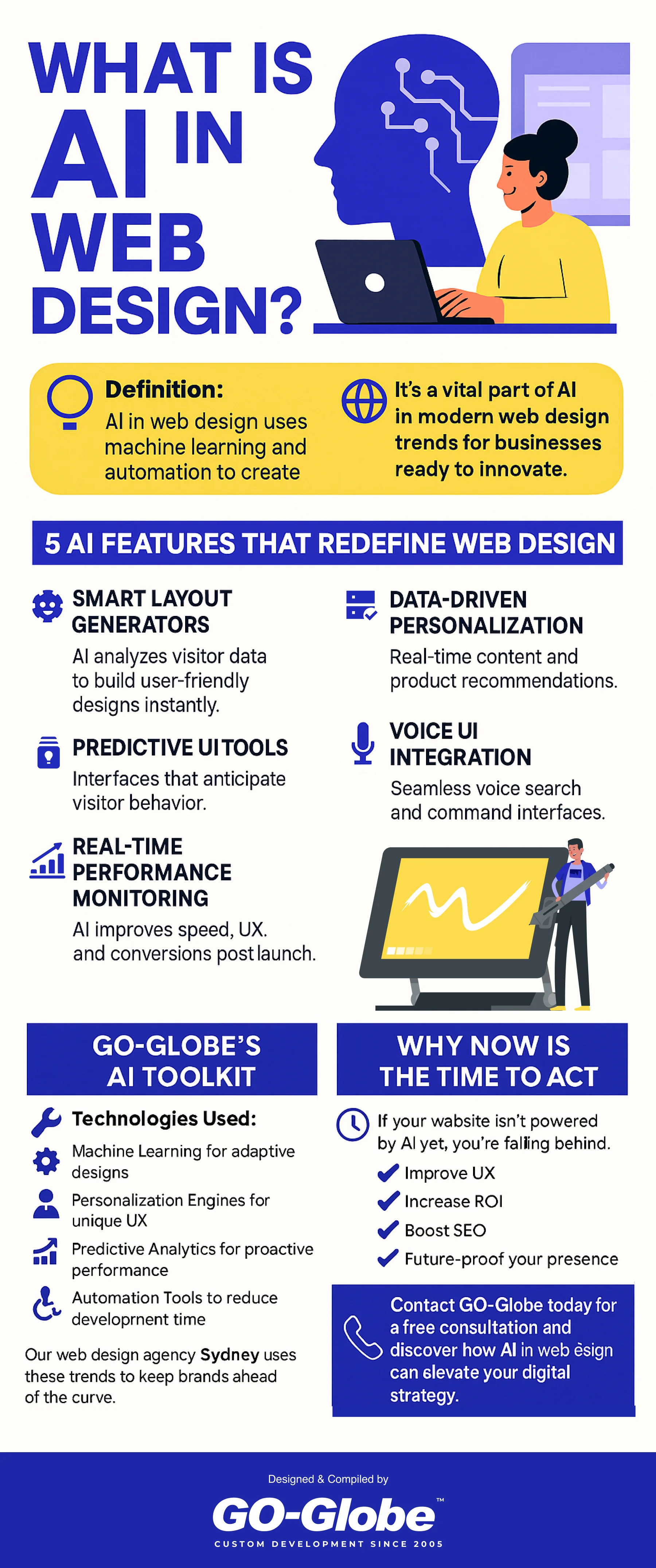 AI in Web Design Streamlining UX and Automation