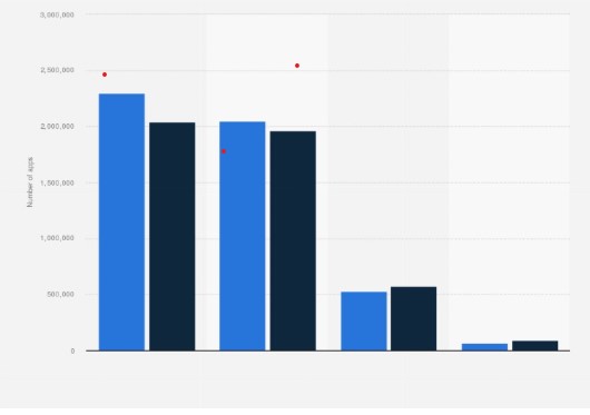 7 Proven Tips on How to Do SEO for Mobile Apps