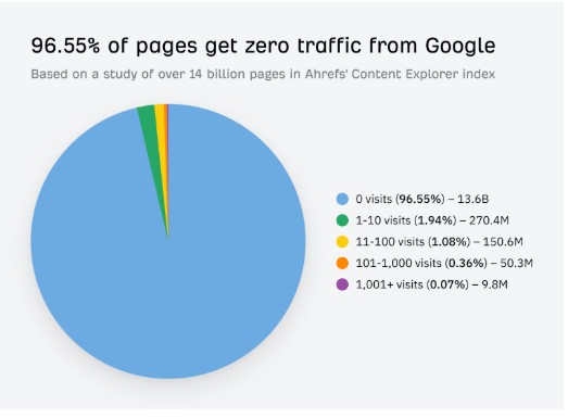 7 Proven Tips on How to Do SEO for Mobile Apps