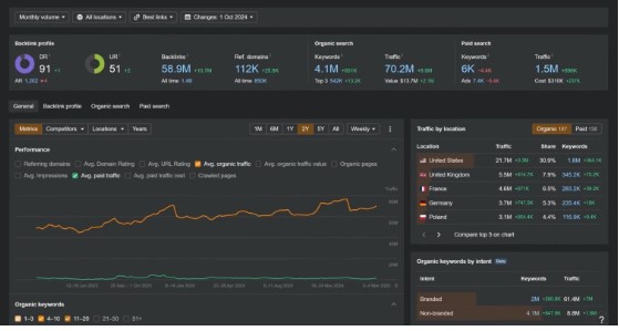 7 Proven Tips on How to Do SEO for Mobile Apps