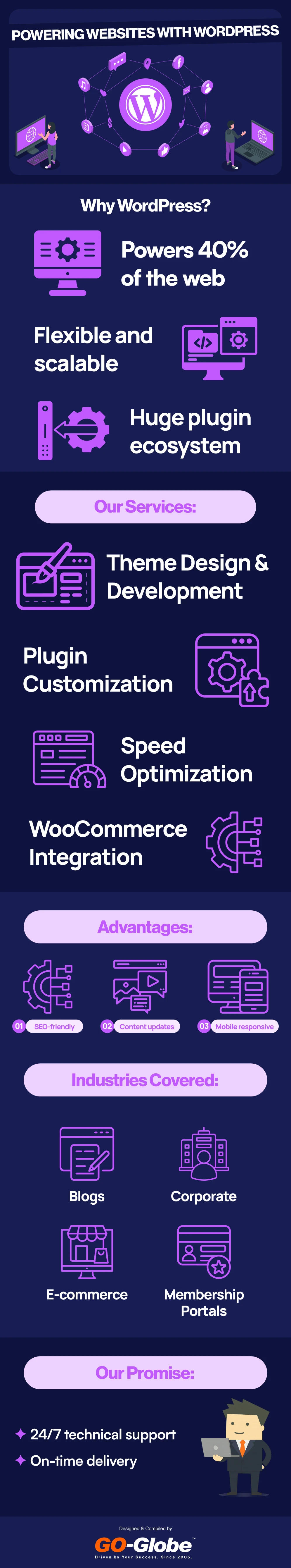7 Powerful Advantages of WordPress Content Management System for Websites