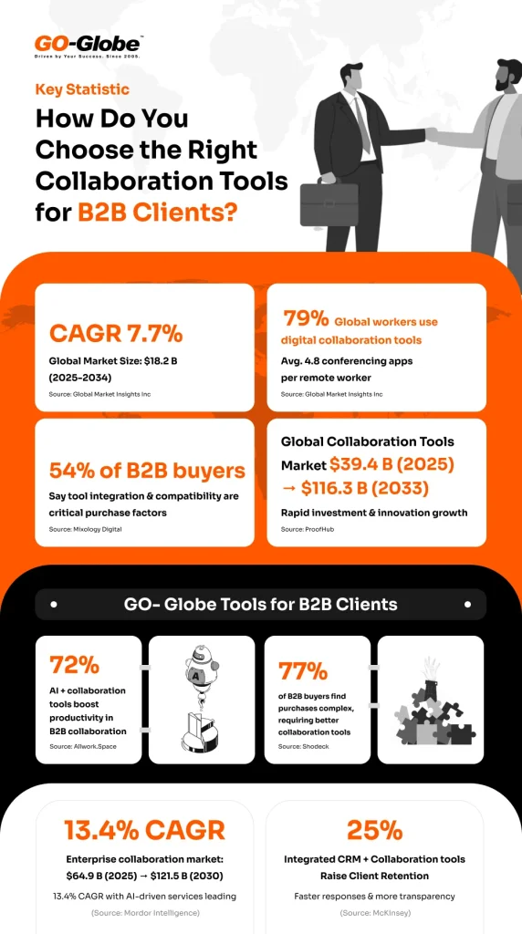 B2B collaboration tools