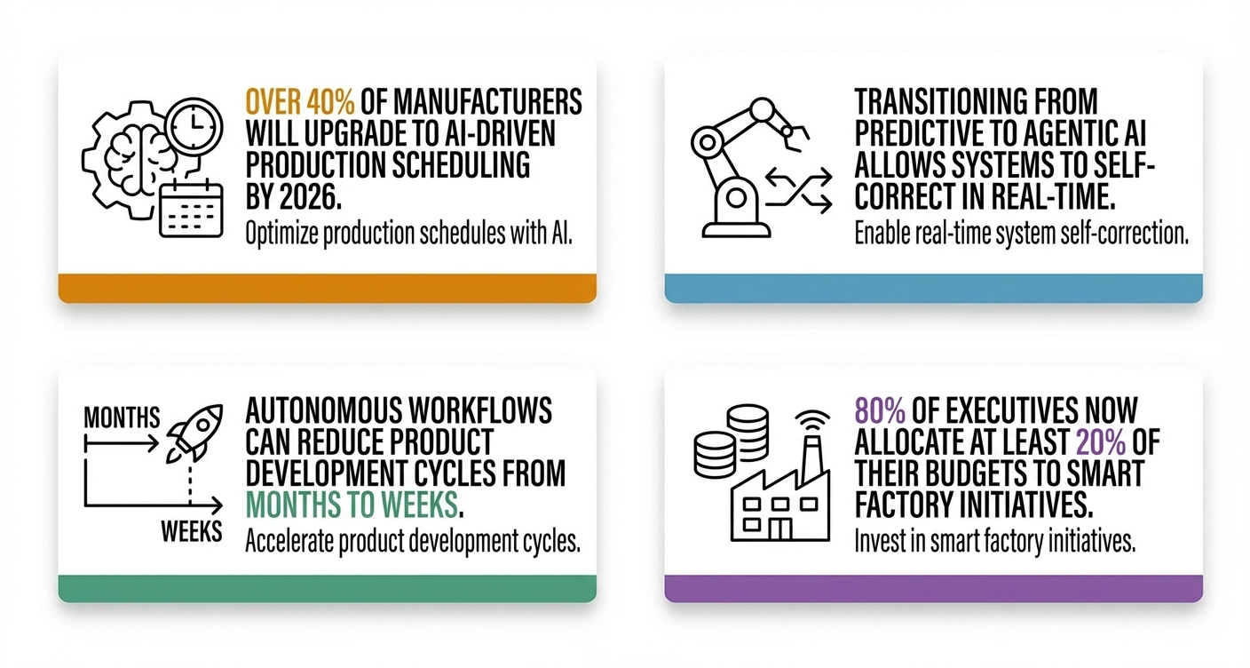 Manufacturing Production AI Autonomous Operations