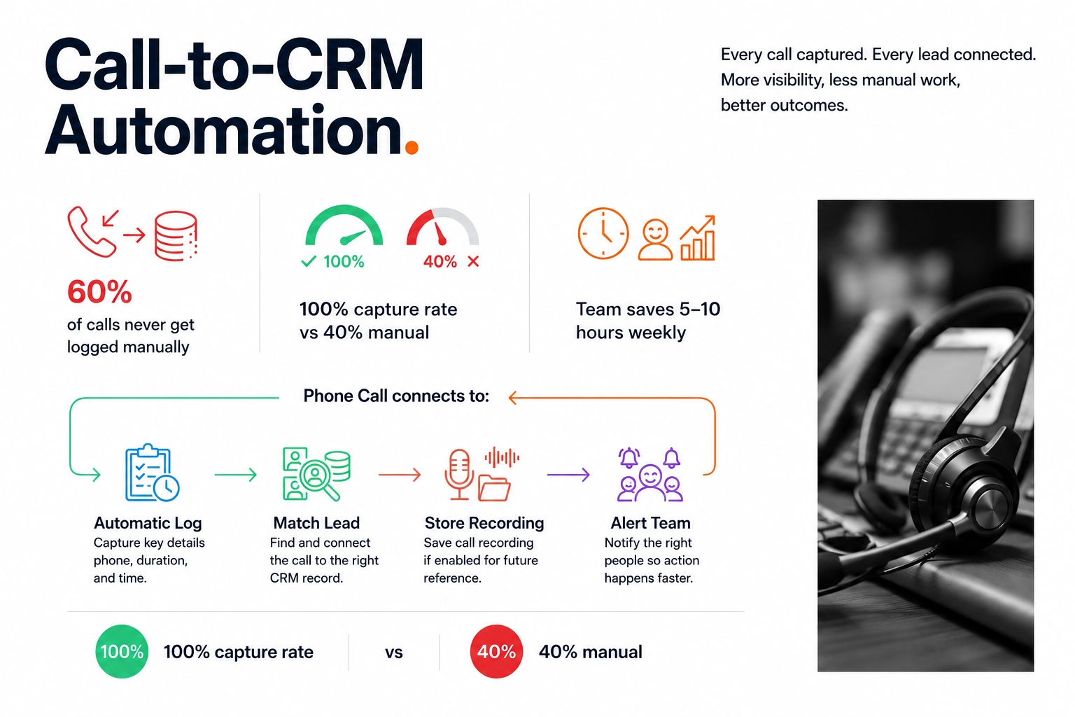 call to crm1
