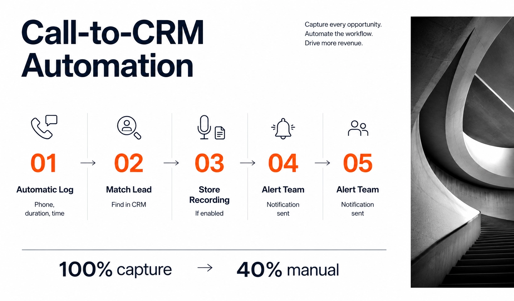 call to crm