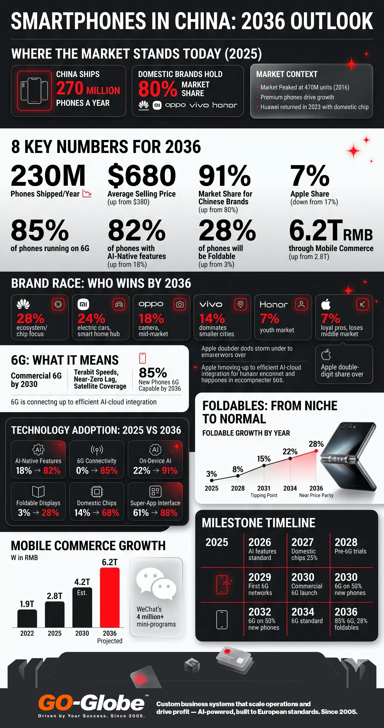 smart phones2