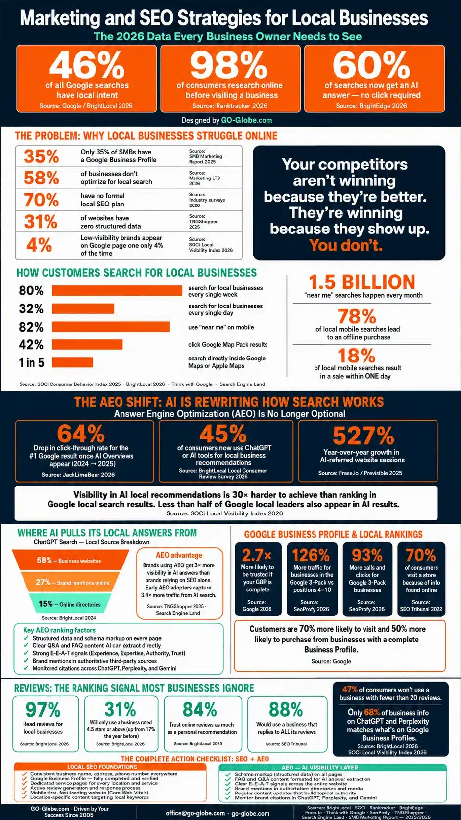 Marketing and SEO Strategies 