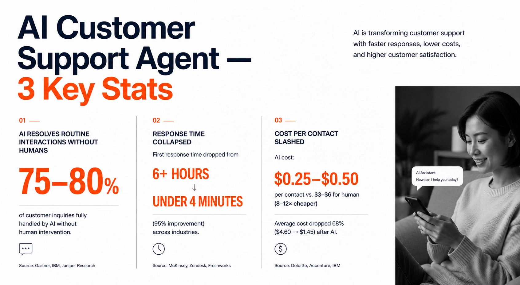 ai customer support3
