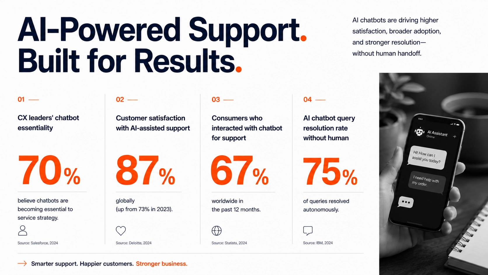ai customer support5