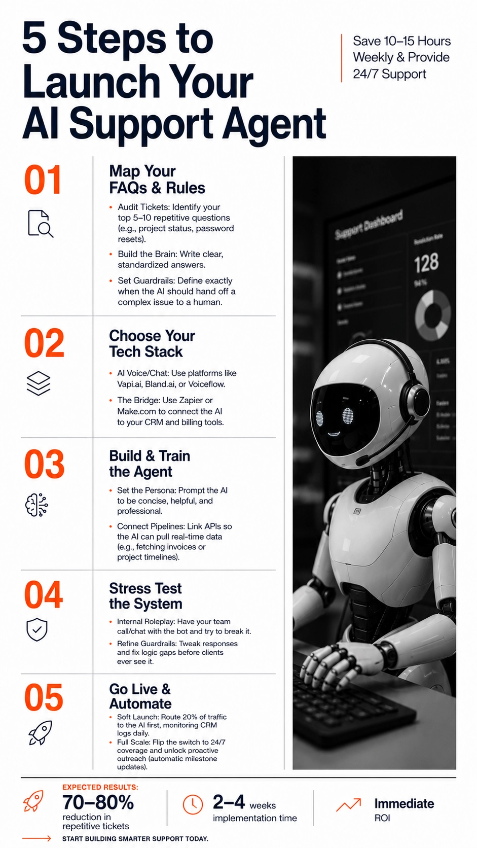 ai support agent