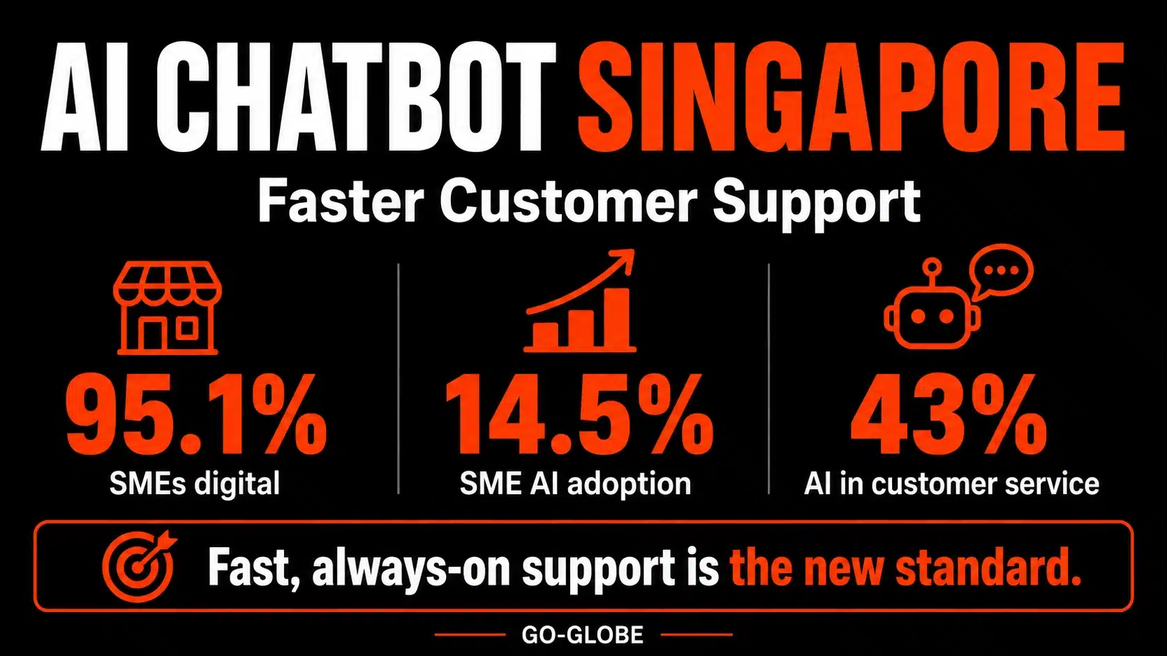 AI chatbot Singapore
