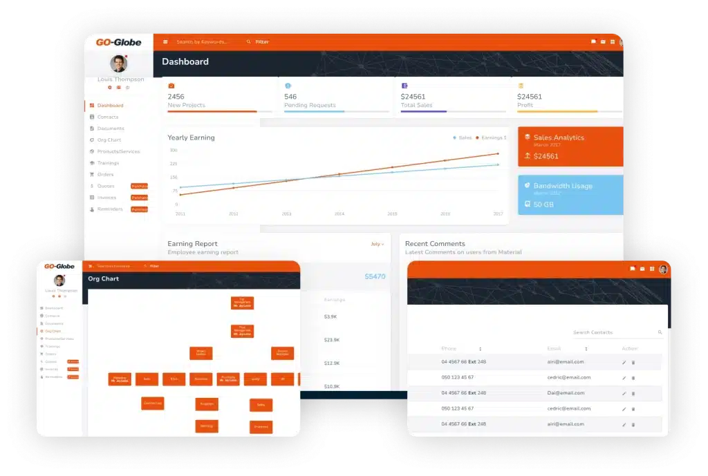B2B Store Solutions