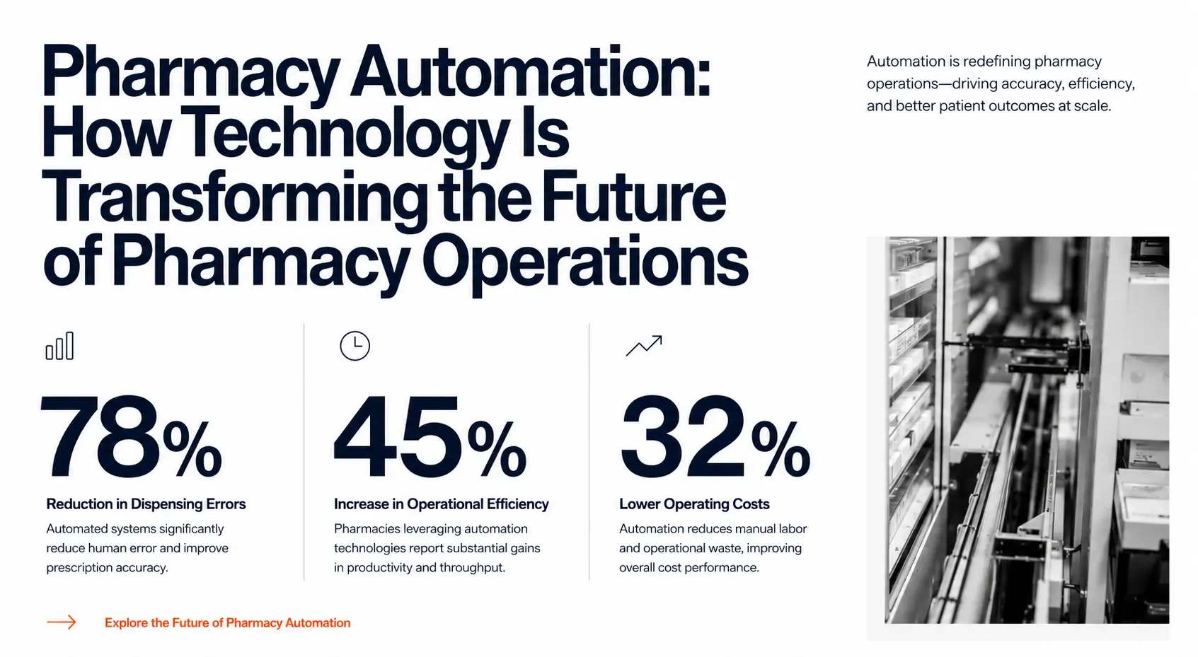 pharmacy automation