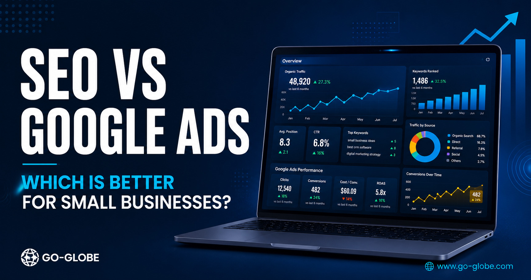 seo vs google ads