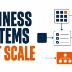 Business Systems: How to Build Processes That Work as You Grow
